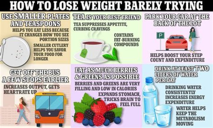 Can you lose weight by drinking Slim tea?