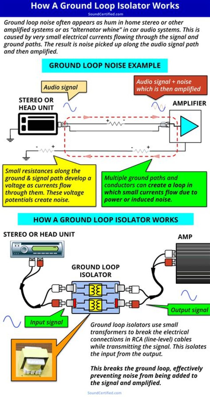 Does a ground loop isolators affect sound quality?