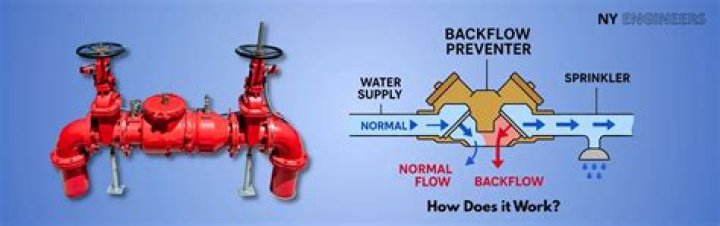 How do I become backflow certified in Ohio?