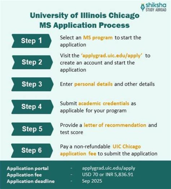 How do I check my UIC application status?