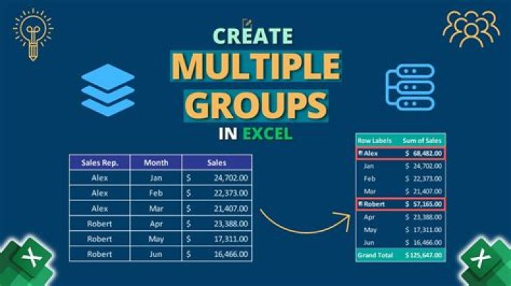 How do I make multiple groups in Blackboard?