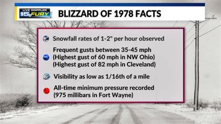 How many inches of snow did Fort Wayne get in the blizzard of 78?