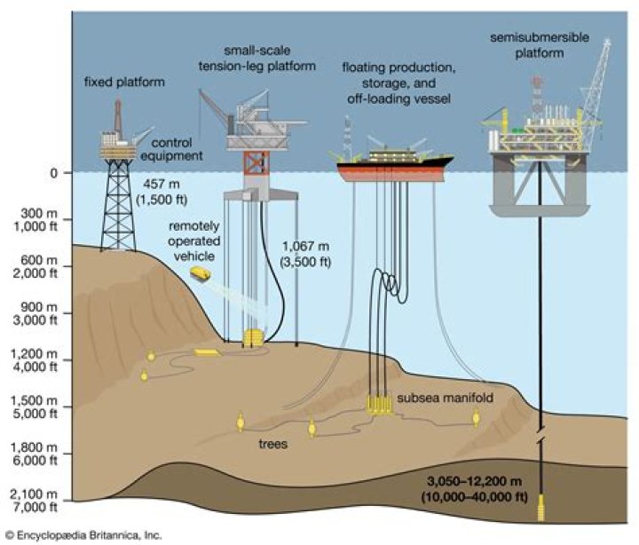 How many oil and gas wells are in Ohio?