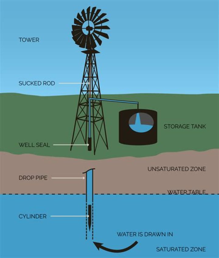 How much does a windmill pump cost?