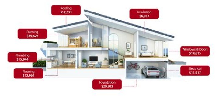 How much does it cost to bolt a house to a foundation?