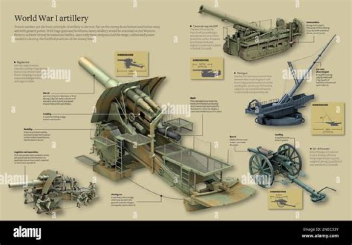 How were cannons used in the Civil War?