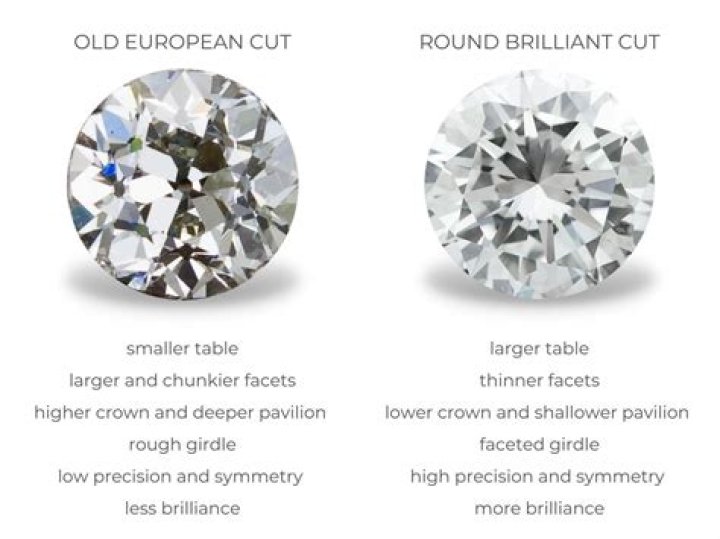 Is princess cut or round cut more expensive?