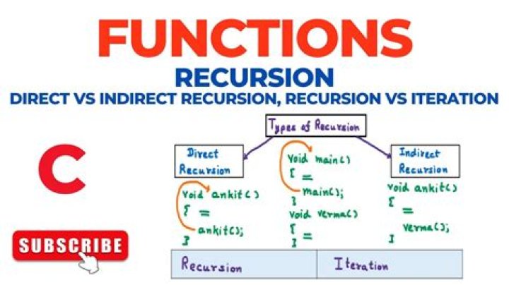 Is recursion faster than iteration in C?