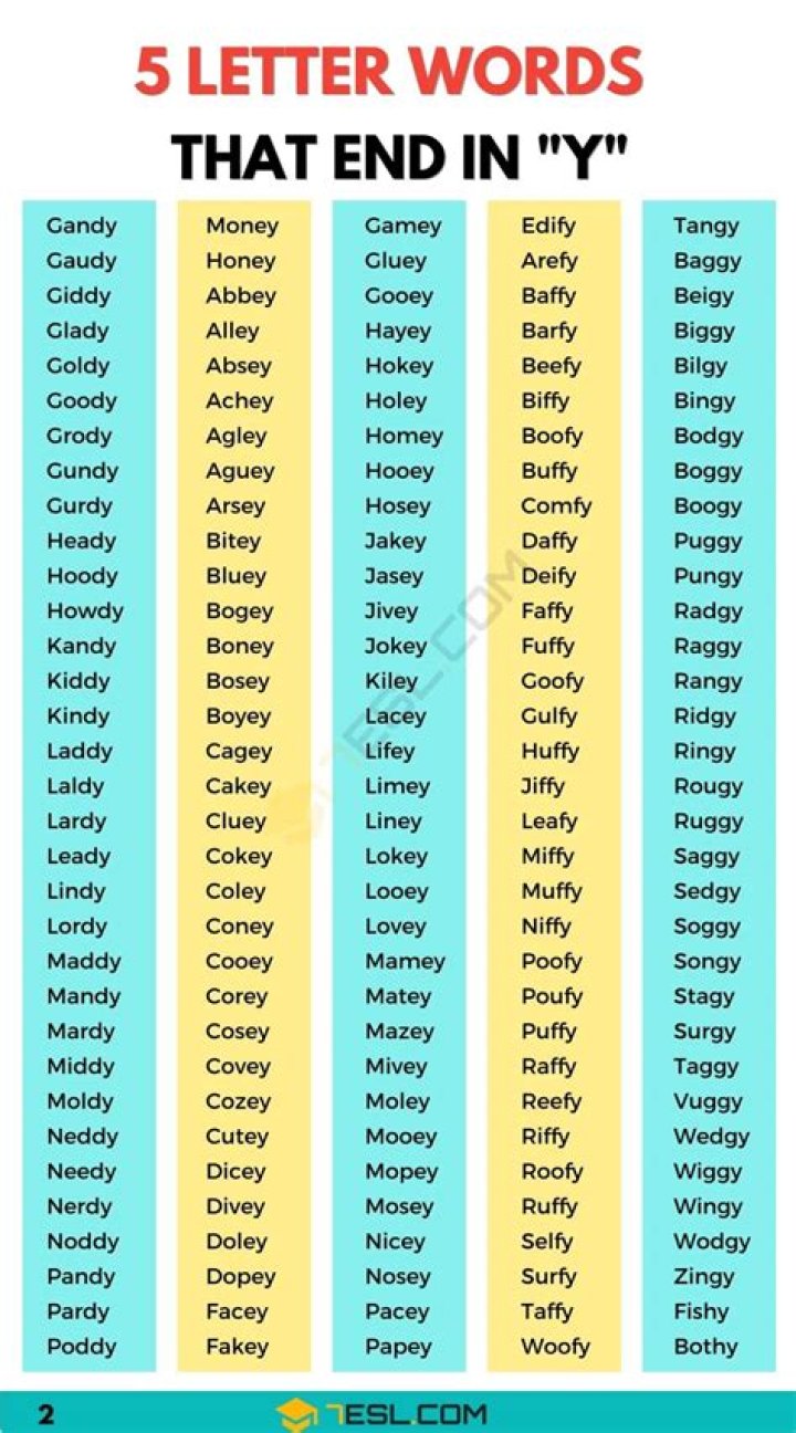 What are some 5 letter names?