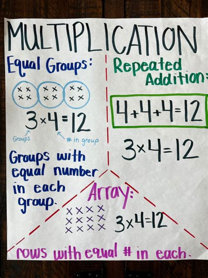 What can equal 24 multiplication?