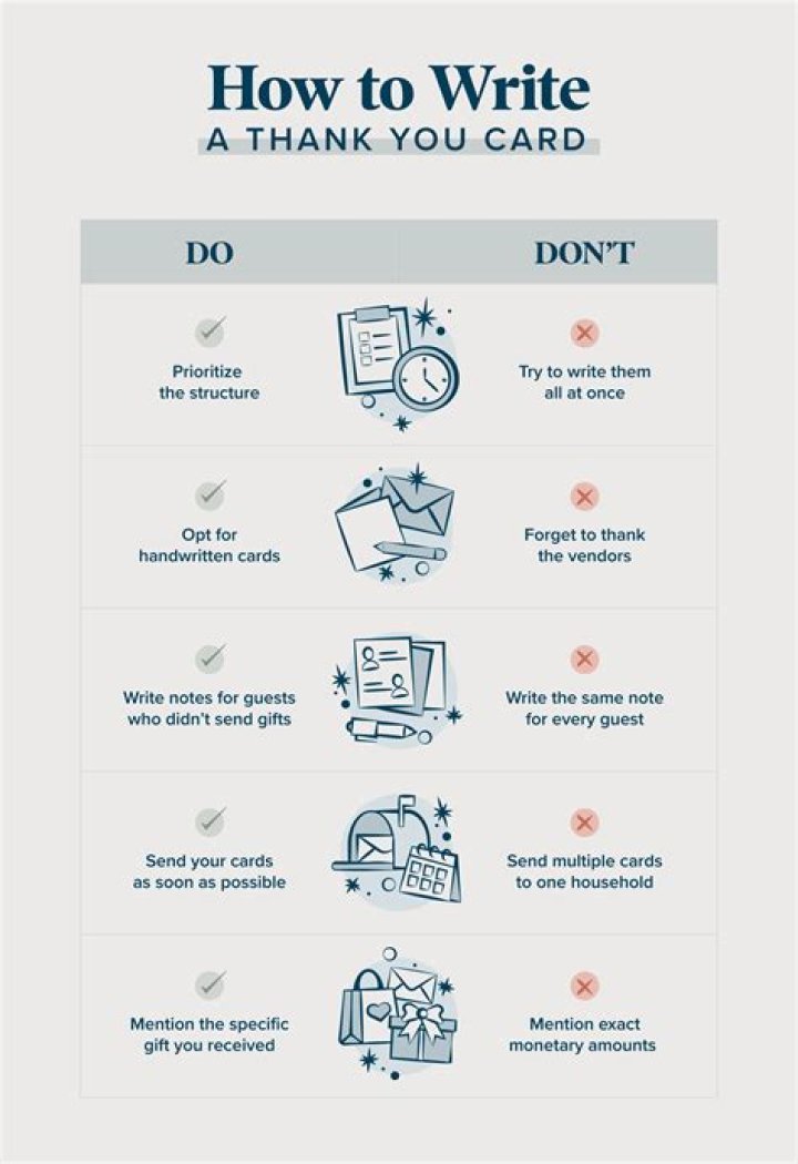 What do you write in a design portfolio?