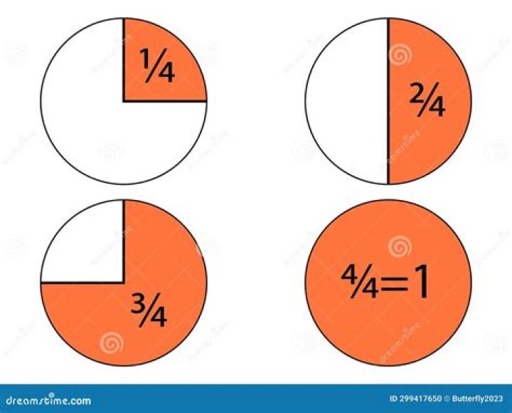 What does 3 quarters of a cup mean?