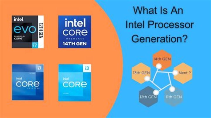 What generation is Intel Ivy Bridge?