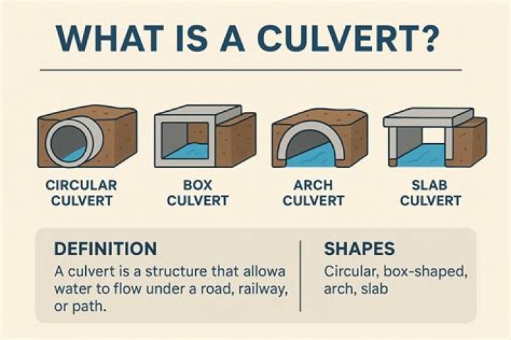 What is an Armco culvert?