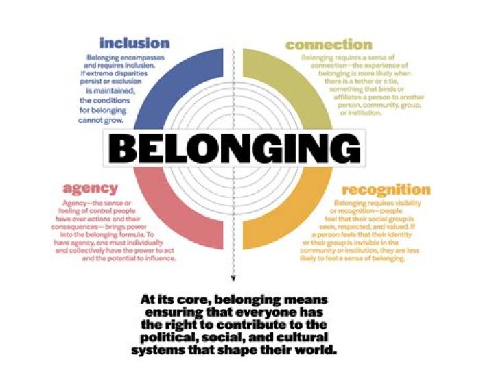 What is doing being belonging and becoming?