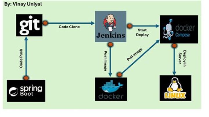 What is Jenkins safe HTML?