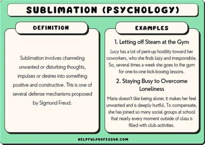 What is sublimation in personality?
