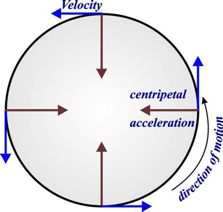 What is tangential acceleration and radial acceleration?