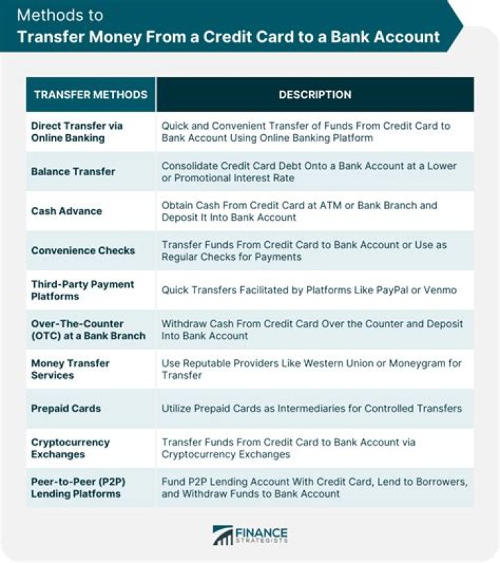What is the limit to transfer money from Paytm to bank account?