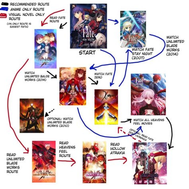 What is the order of the Ultraman series?