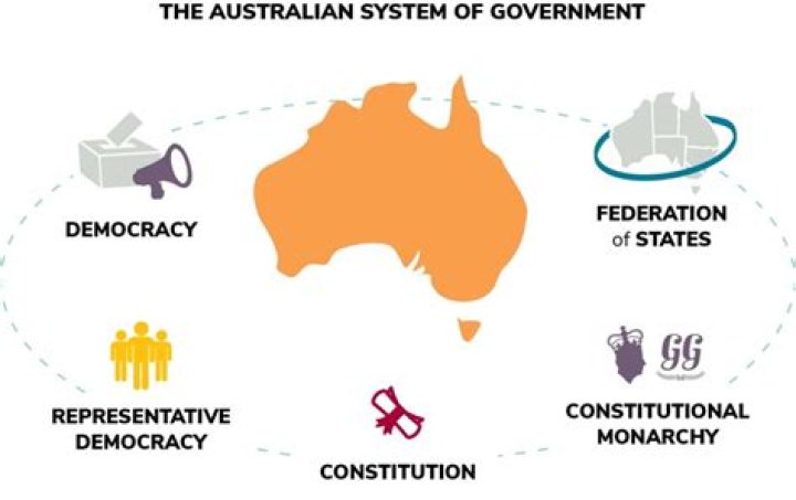 What kind of government does South Australia have?