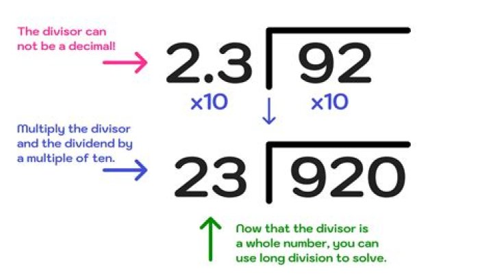 What numbers can divide 250?