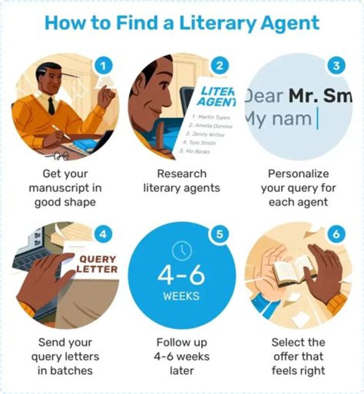 What percentage does a literary agent take?