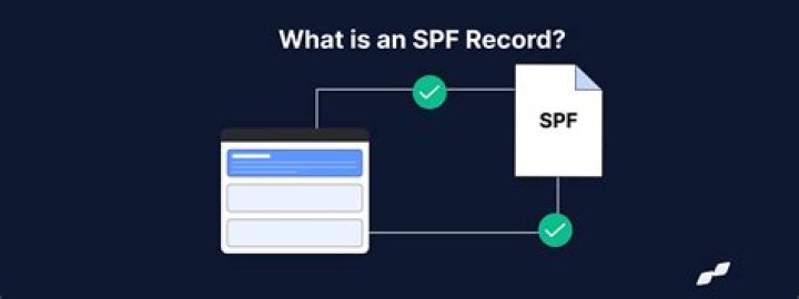 What should an SPF record include?