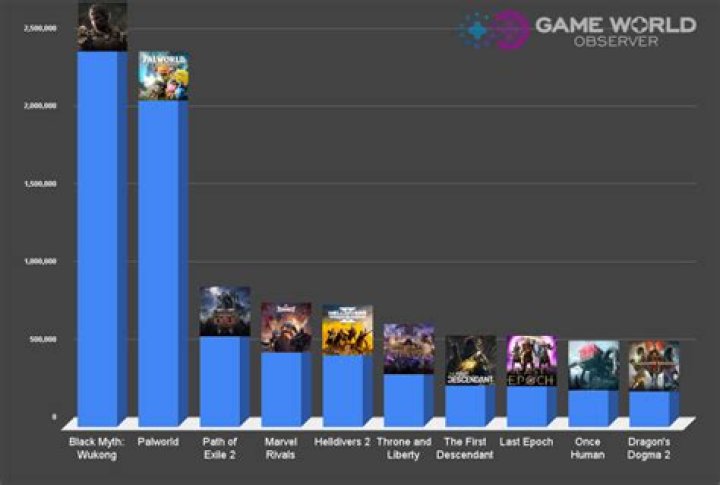 Which game has the best songs?