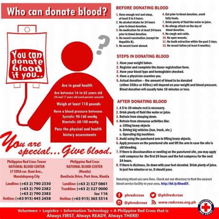 Who Cannot donate blood India?